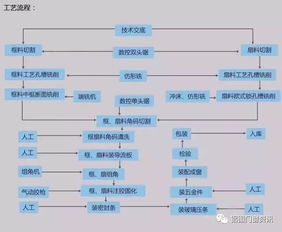 開個系統(tǒng)門窗廠,都需要哪些設(shè)備