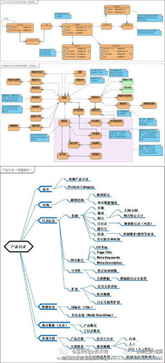 庫巴張海強(qiáng):【B2C電子商務(wù)系統(tǒng)研發(fā)圖】.@劉琦67~采集到。(21圖)_花瓣UI 設(shè)計