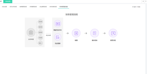 隨州工廠erp報(bào)價(jià)查詢
