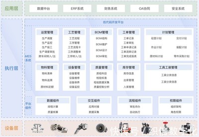 為什么工廠要實現自動化、智能化?