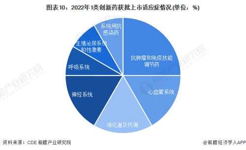 預(yù)見(jiàn)2023 2023年中國(guó)創(chuàng)新藥行業(yè)全景圖譜 附市場(chǎng)規(guī)模 競(jìng)爭(zhēng)格局和發(fā)展前景等