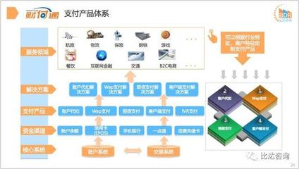 2017年中國第三方移動(dòng)支付市場(chǎng)發(fā)展報(bào)告