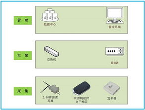 廠區(qū)智能管理系統(tǒng)