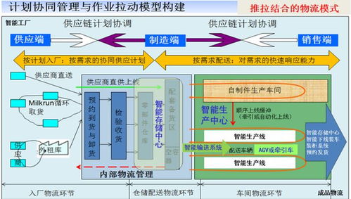 供應(yīng)鏈管理 供應(yīng)鏈計(jì)劃 物流 03.27