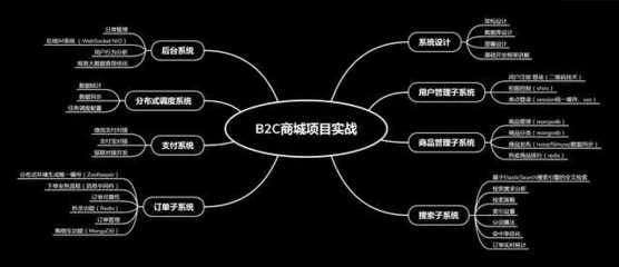 Java程序員月薪2W,除了北上廣深杭,如何達(dá)到?需要什么掌握能力