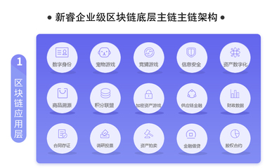 煙臺(tái)區(qū)塊鏈底層主鏈,煙臺(tái)區(qū)塊鏈底層主鏈開發(fā),煙臺(tái)區(qū)塊鏈底層主鏈解決方案
