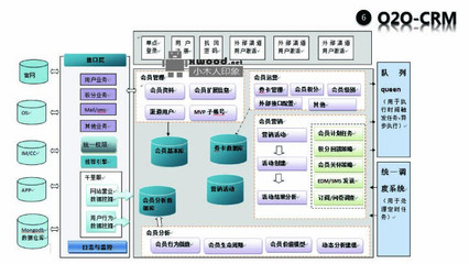 B2C電商平臺(tái)整合o2o完整的系統(tǒng)架構(gòu)設(shè)計(jì)(圖)