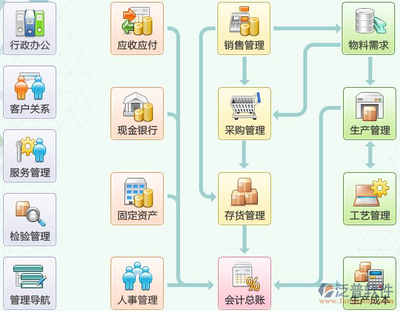 erp系統(tǒng)開發(fā)維護(hù)