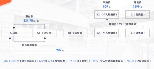 商城小程序定制開發(fā) 德愛小程序s2b2c新零售電商系統(tǒng)