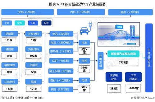 重磅 2024年江蘇省新能源汽車產(chǎn)業(yè)鏈全景圖譜 附產(chǎn)業(yè)政策 產(chǎn)業(yè)鏈現(xiàn)狀圖譜 產(chǎn)業(yè)資源空間布局 產(chǎn)業(yè)鏈發(fā)展規(guī)劃
