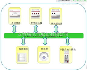 acrel bus 安科瑞工廠智能照明控制系統(tǒng)