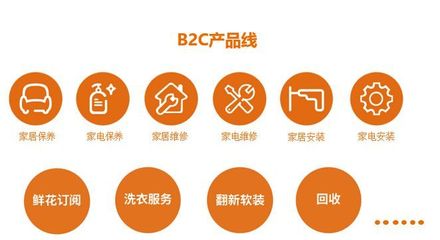 掃二維碼售后服務(wù)管理系統(tǒng)開(kāi)發(fā)_科技_網(wǎng)