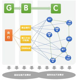 咖說(shuō) 詳解 dcep 未來(lái)使用場(chǎng)景 高并發(fā)的零售支付