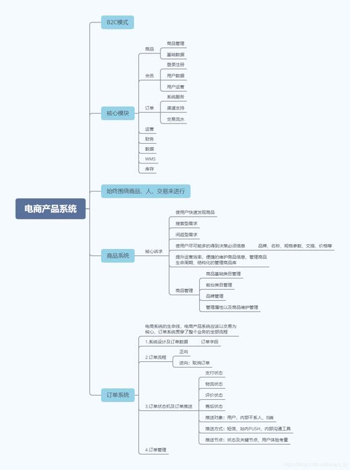 b2c電商產(chǎn)品系統(tǒng)分析