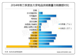 線上促銷常態(tài)化 用戶體驗(yàn)重視度提升